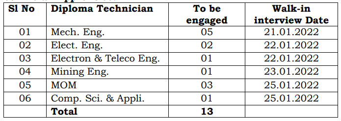 NMDC Recruitment 2022.