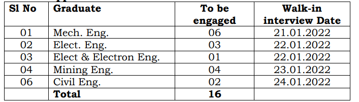 NMDC Recruitment 2022.