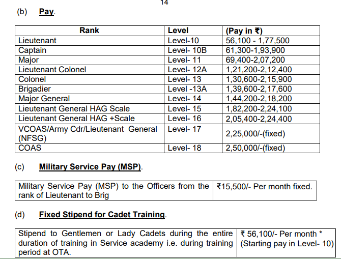 Indian Army SSC Tech Salary Job4freshers.co .in